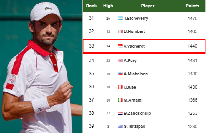 Valentin Vacherot latest info