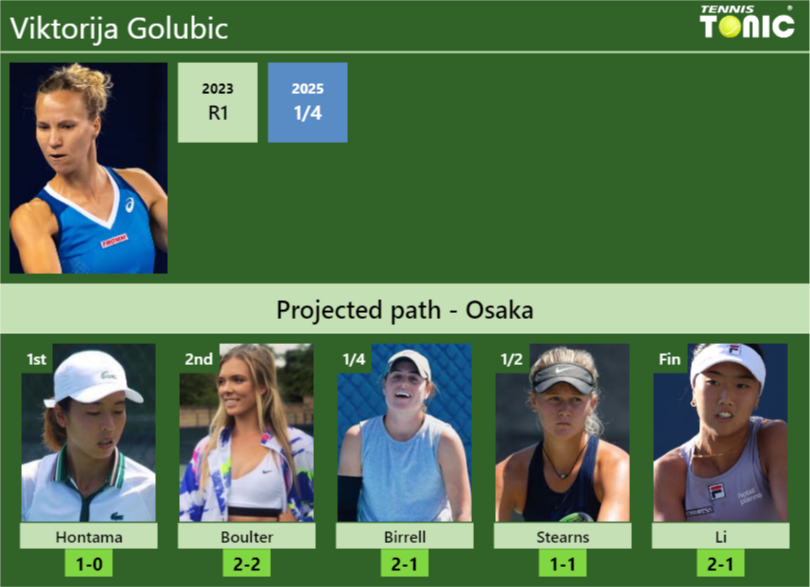 OSAKA DRAW. Viktorija Golubic’s prediction with Hontama next. H2H and rankings Viktorija Golubic Stats info