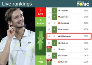 Wednesday Live Ranking Daniil Medvedev