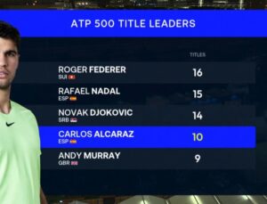 Where Carlos Alcaraz Stands Among Tennis Royalty After Reaching 10 Titles