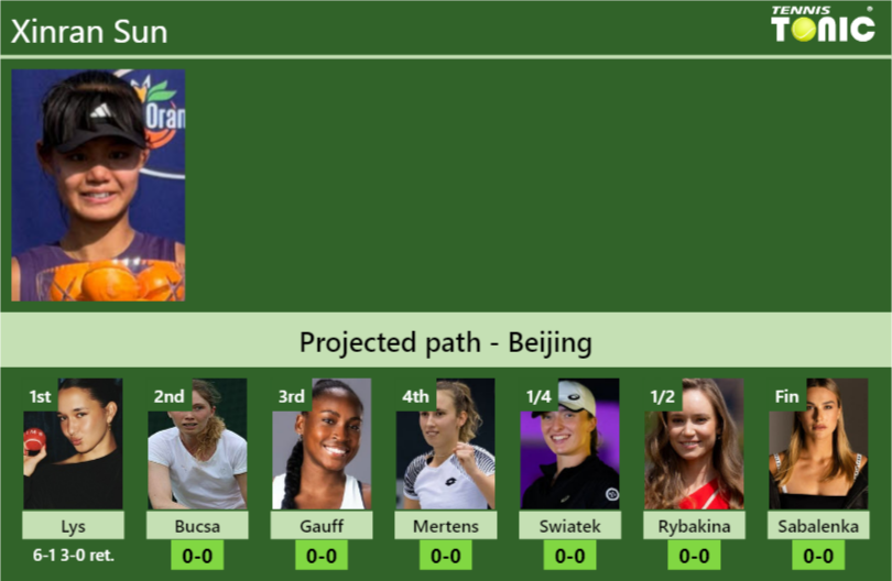 Xinran Sun Stats info