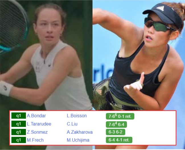WUHAN RESULTS. Zeynep Sonmez, Lanlana Tararudee, Magdalena Frech, Anna Bondar win on Saturday Zeynep Sonmez Lanlana Tararudee who win info