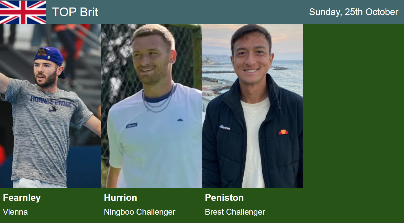ATP GBR top players 2026-10-25