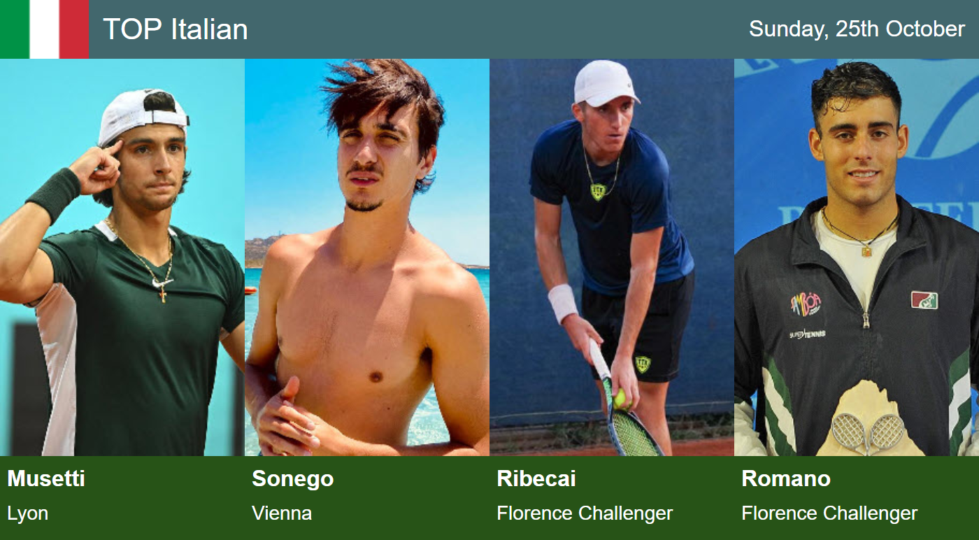 Atp Ita Top Players 2026 10 25 ATP ITA top players 2026-10-25