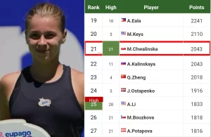 Sonay Kartal and Maja Chwalinska prepare for unexpected Wuhan Open final