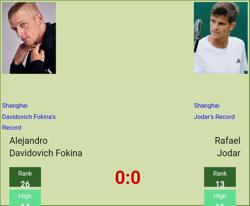 Alejandro Davidovich Fokina faces Rafael Jodar in all-Spanish Shanghai Masters final