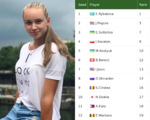 Elena Rybakina and tournament seed/entry ranking table