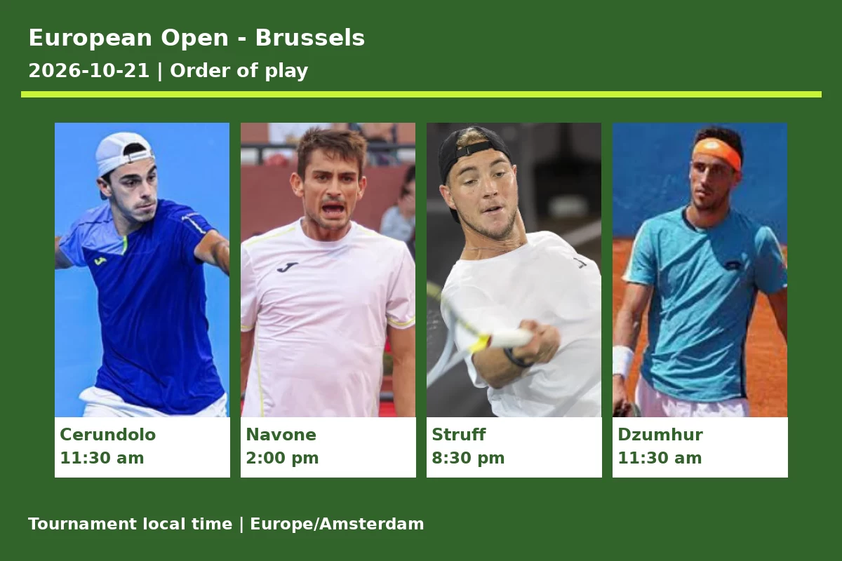 European Open Brussels 2026 10 21 Order Of Play European Open - Brussels 2026-10-21 order of play