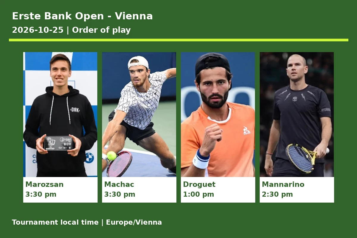 Erste Bank Open Vienna 2026 10 25 Order Of Play Erste Bank Open - Vienna 2026-10-25 order of play