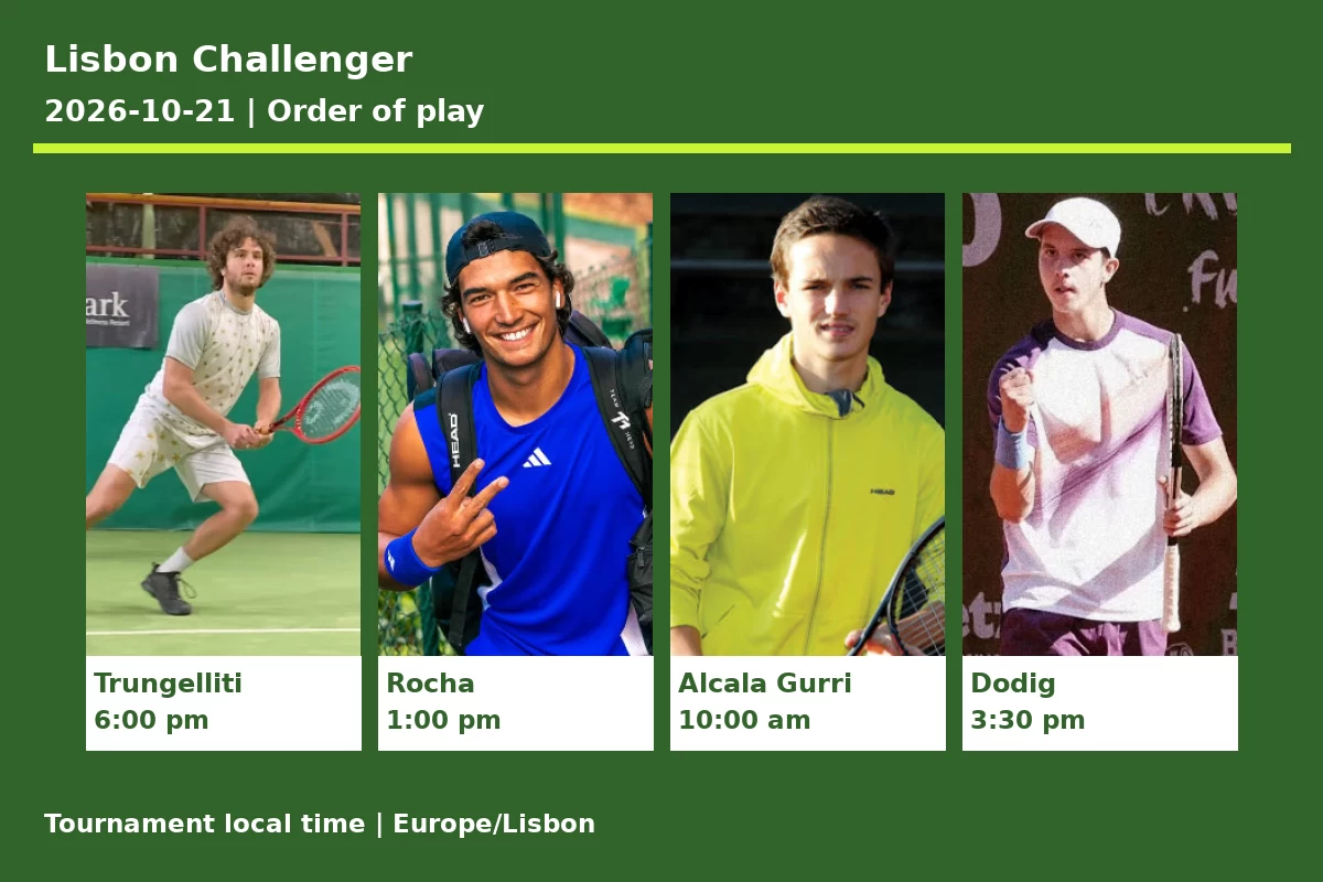Lisbon Challenger 2026-10-21 order of play