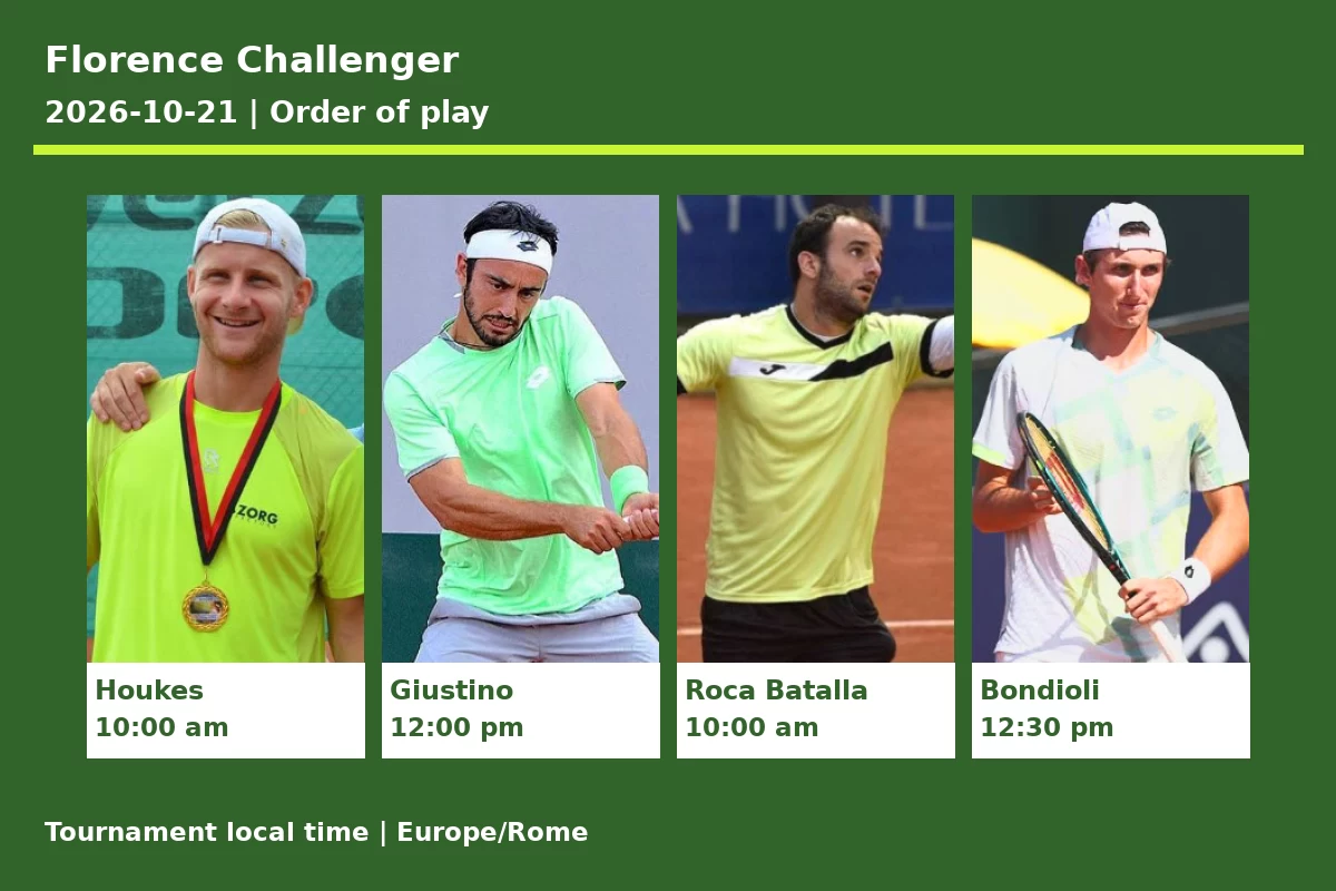 Florence Challenger 2026-10-21 order of play