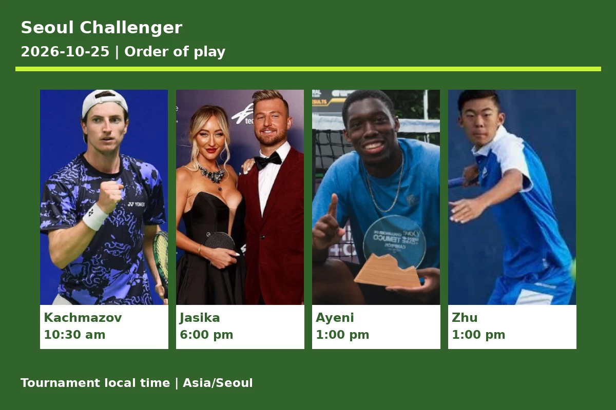 Seoul Challenger 2026-10-25 order of play