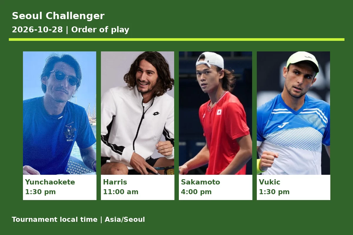 PREDICTION, PREVIEW, H2H: Yunchaokete, Lloyd, Sakamoto and Vukic to play on Wednesday – Seoul Challenger Seoul Challenger 2026-10-28 order of play