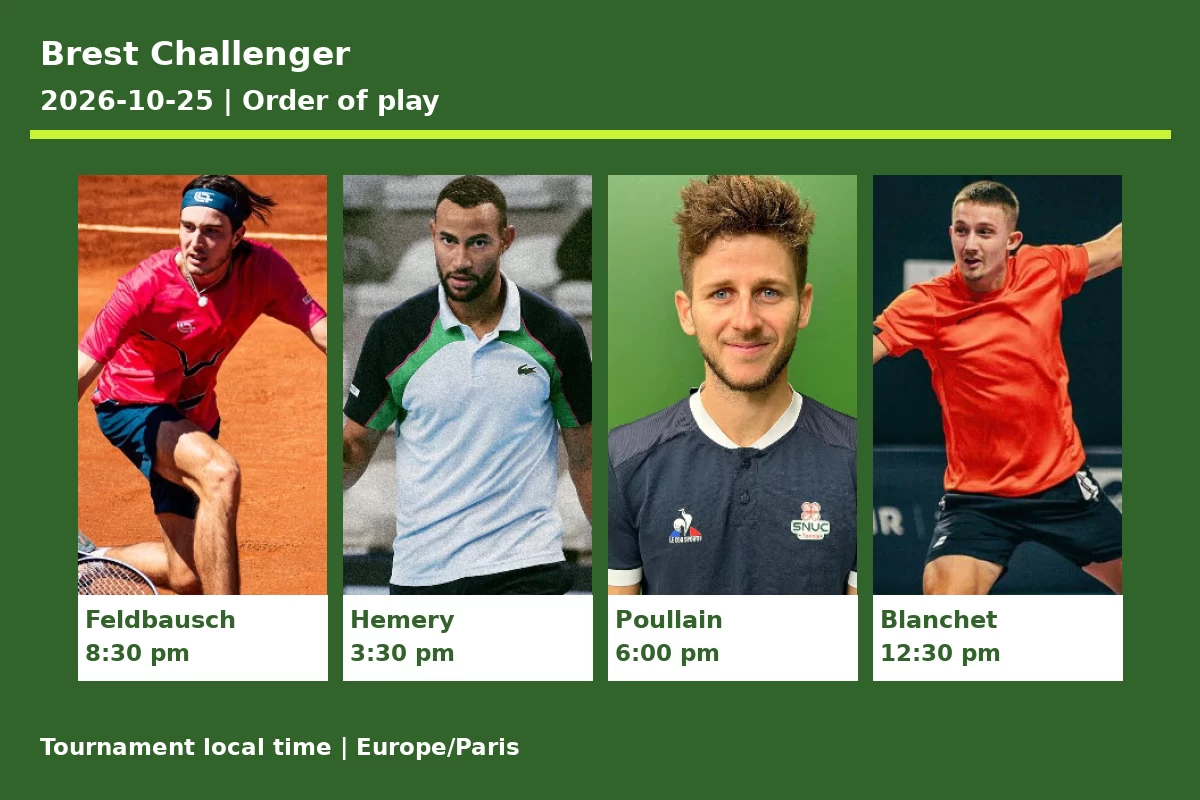 Brest Challenger 2026-10-25 order of play