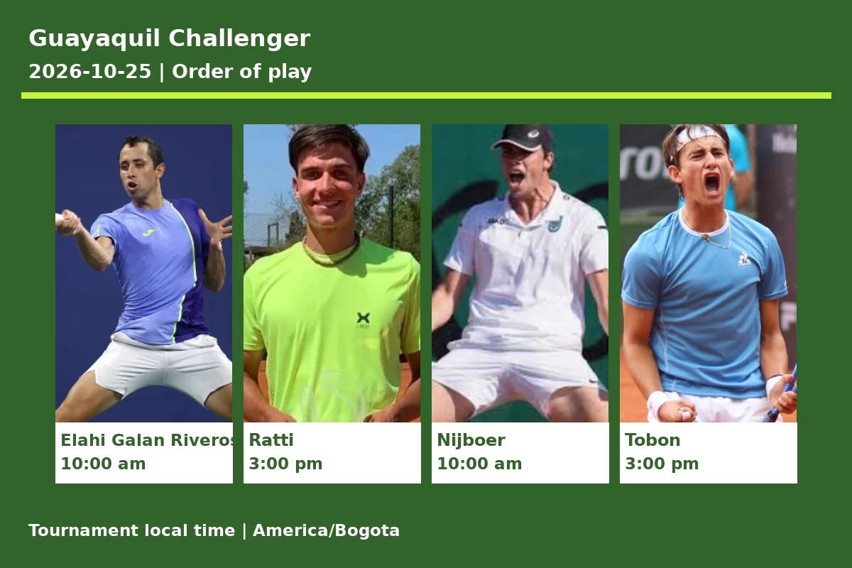 Guayaquil Challenger 2026 10 25 Order Of Play Guayaquil Challenger 2026-10-25 order of play