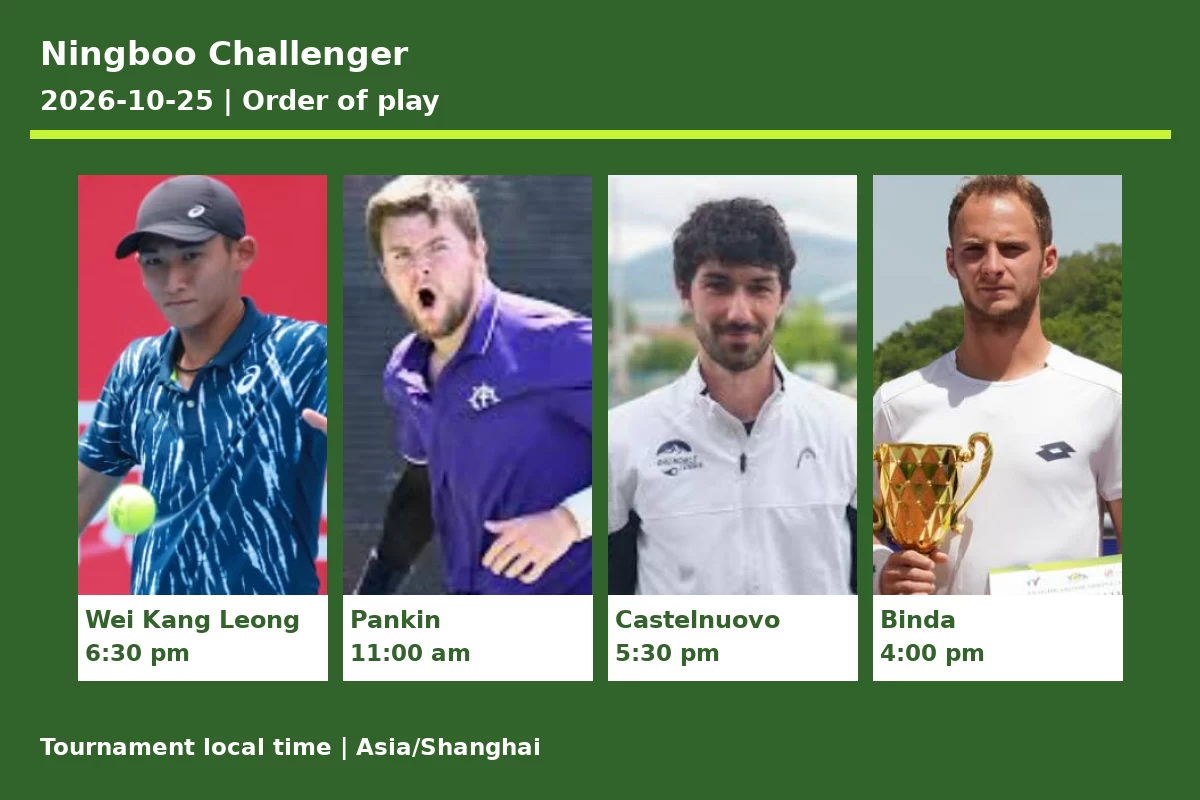 Ningboo Challenger 2026-10-25 order of play