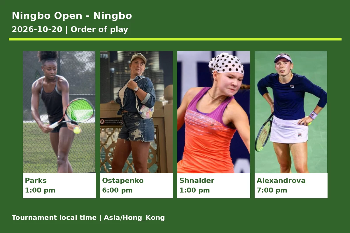 PREDICTION, PREVIEW, H2H: Parks, Ostapenko, Shnaider and Alexandrova to play on Tuesday – Ningbo Open Ningbo Open - Ningbo 2026-10-20 order of play