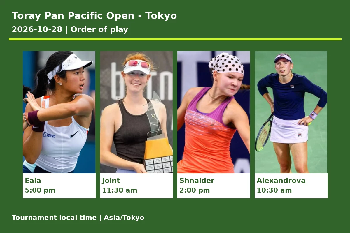 PREDICTION, PREVIEW, H2H: Eala, Joint, Shnaider and Alexandrova to play on Court 1 on Wednesday – Toray Pan Pacific Open Toray Pan Pacific Open - Tokyo 2026-10-28 order of play