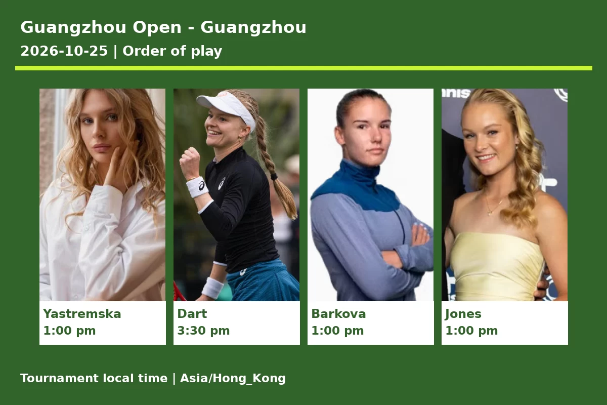 Guangzhou Open - Guangzhou 2026-10-25 order of play